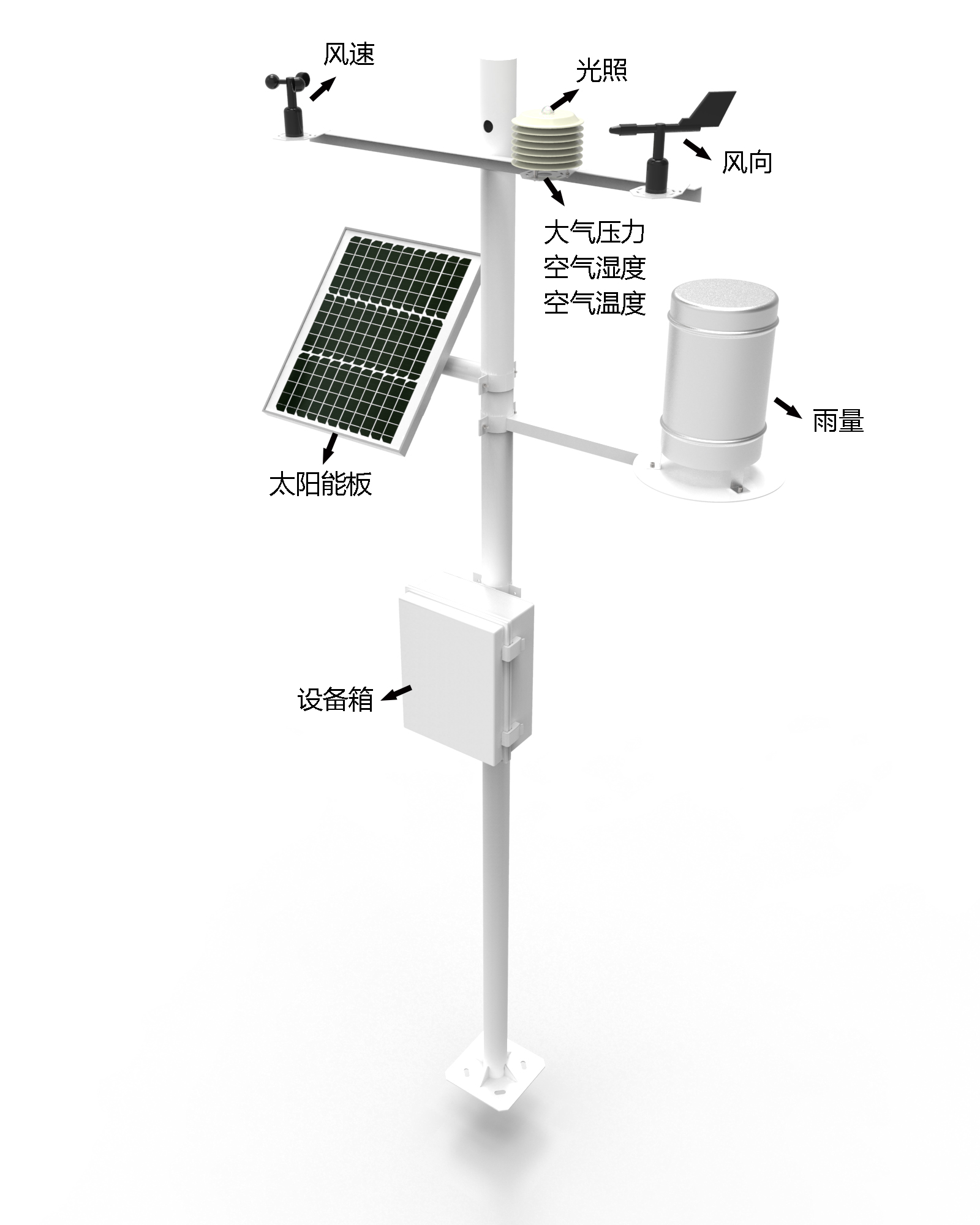 小型农业气象站产品结构图