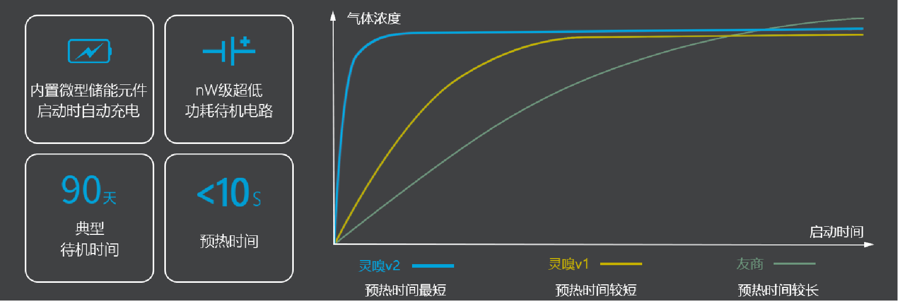 无人机大气监测系统