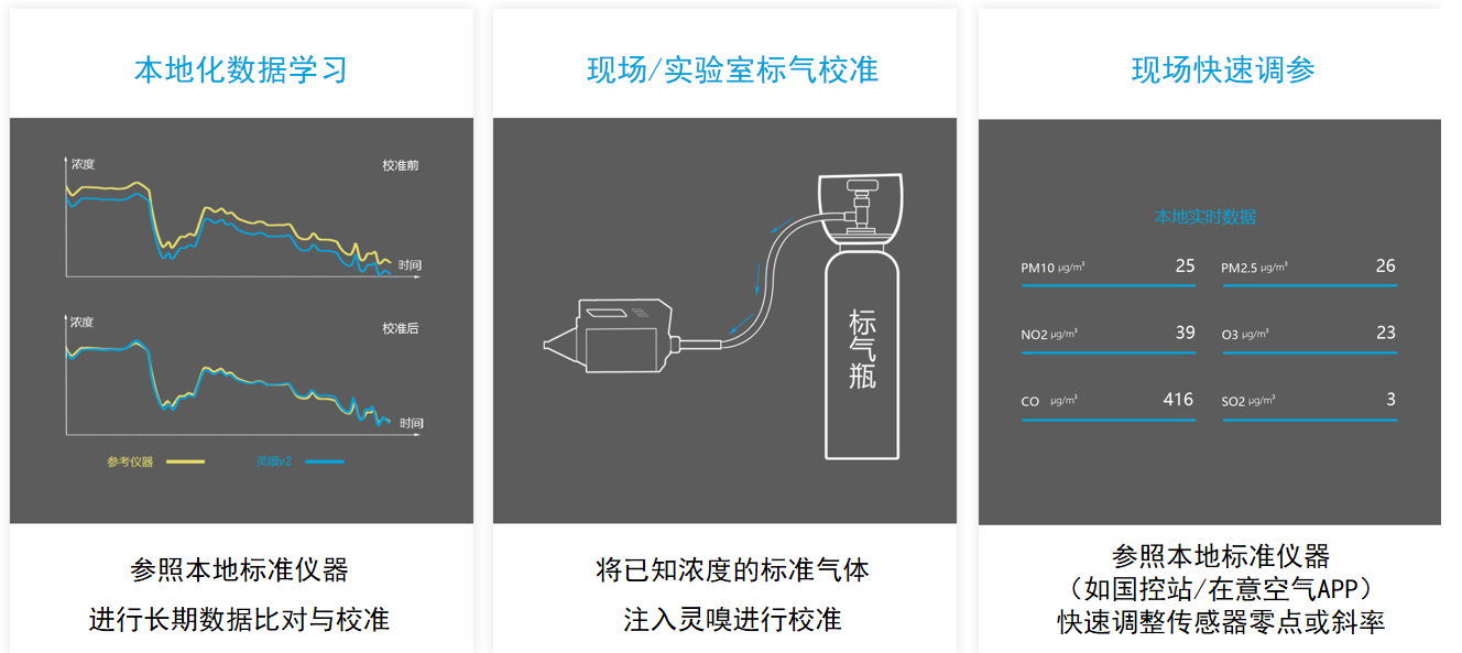 无人机大气监测系统