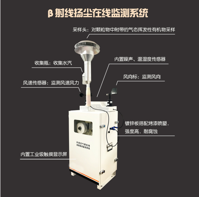 贝塔射线监测仪