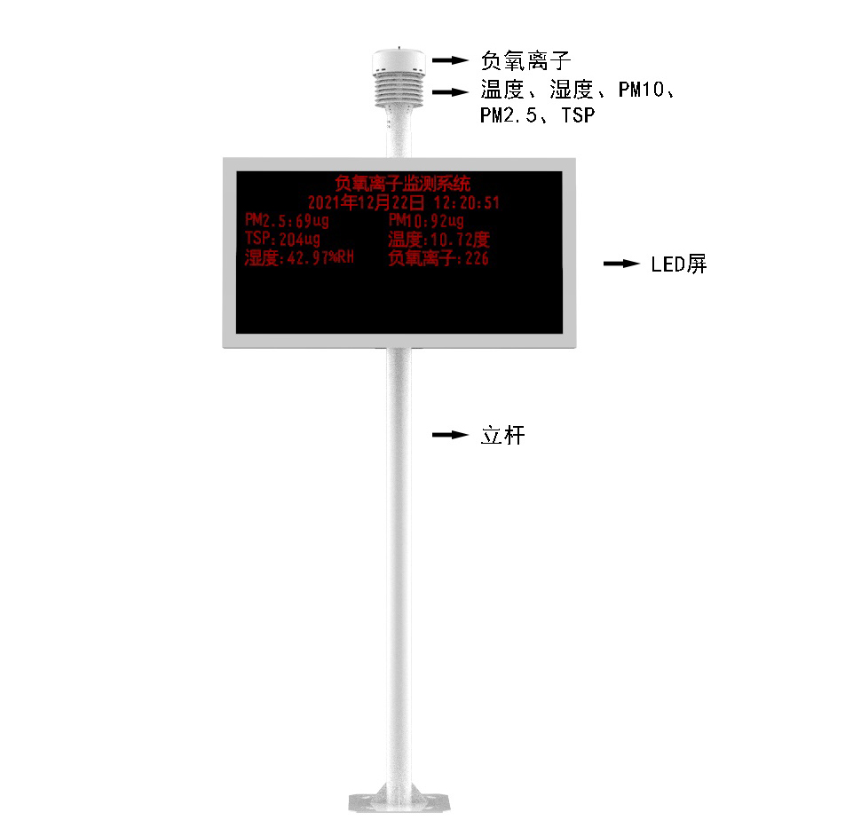 负氧离子监测仪产品结构图