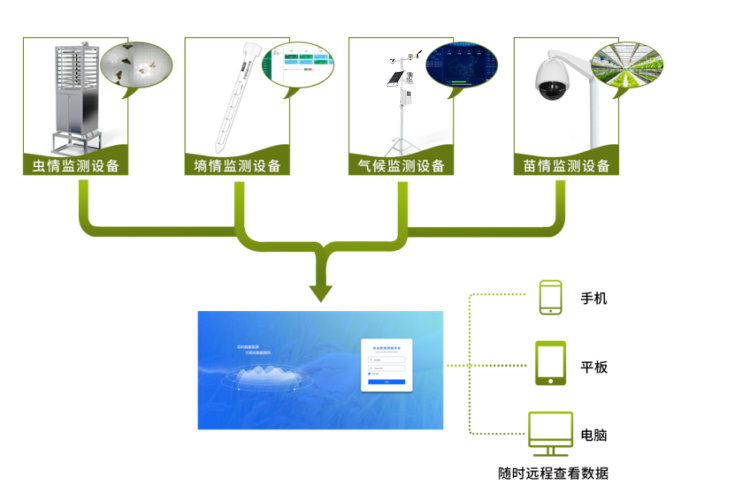 农业四情监测系统