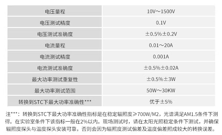 主要测试指标